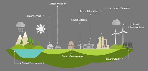 20150630-smart-city