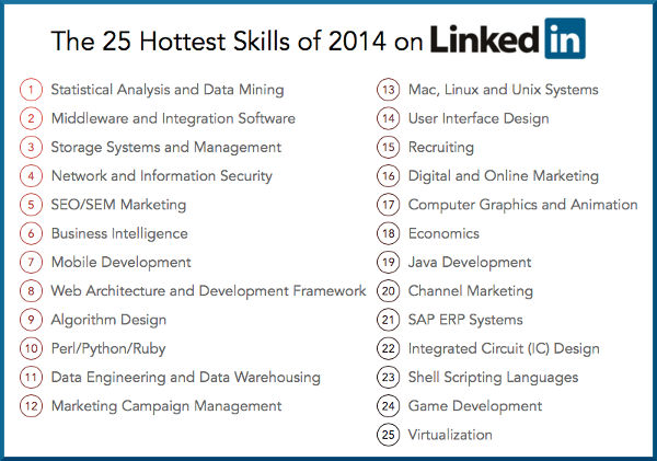 20150820-the-25-hottest-skills-of-2014-on-linkedin