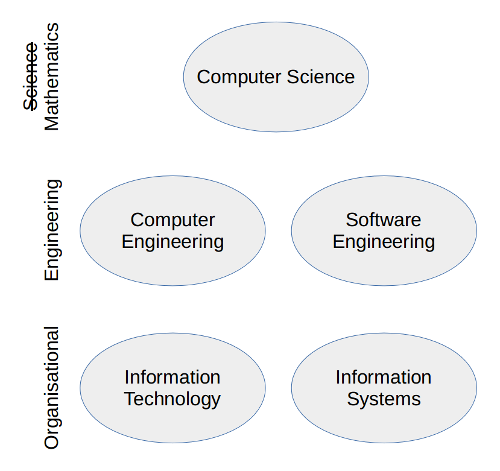 20160601-fields-of-computing-final