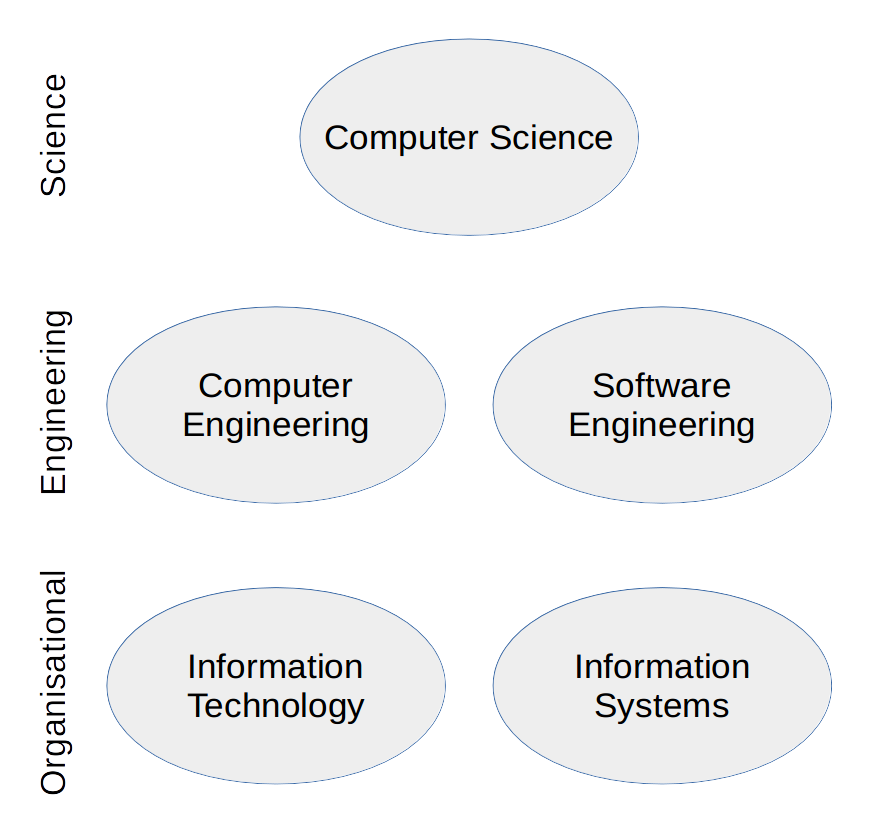 20160601-fields-of-computing