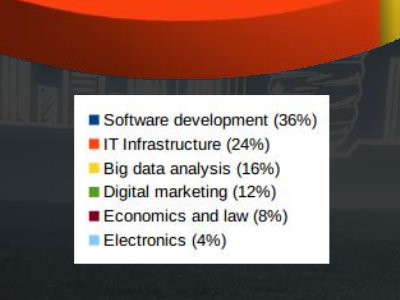 20160628-jobs-of-the-future-slide-5-detail